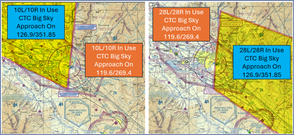 Based on the above divisions, if you are arriving/operating within 45° of the final approach course, you should call the final controller (Big Sky Approach) on 126.9. All others contact Big Sky Approach on 119.6. 