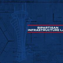 Bipartisan Infrastructure Law and U.S. Aviation