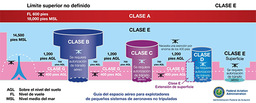 Limite superior no definido